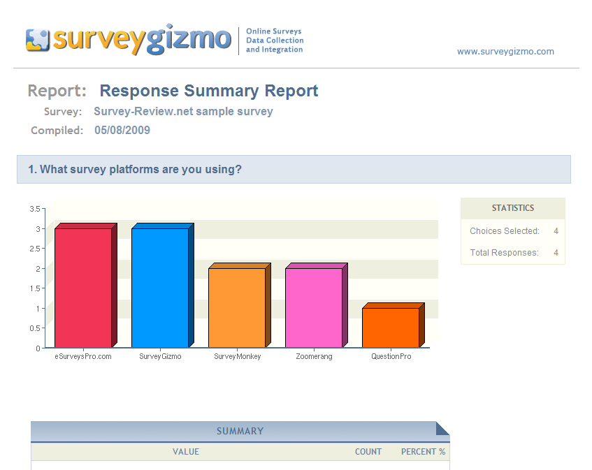surveygizmo summary report